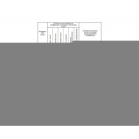 Плита газовая Gefest ПГ 3200-08 К33 (газ-контроль духовки и горелок стола)