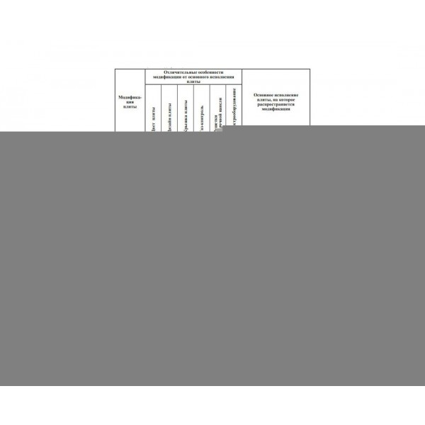 Плита газовая Gefest ПГ 3200-08 К33 (газ-контроль духовки и горелок стола)