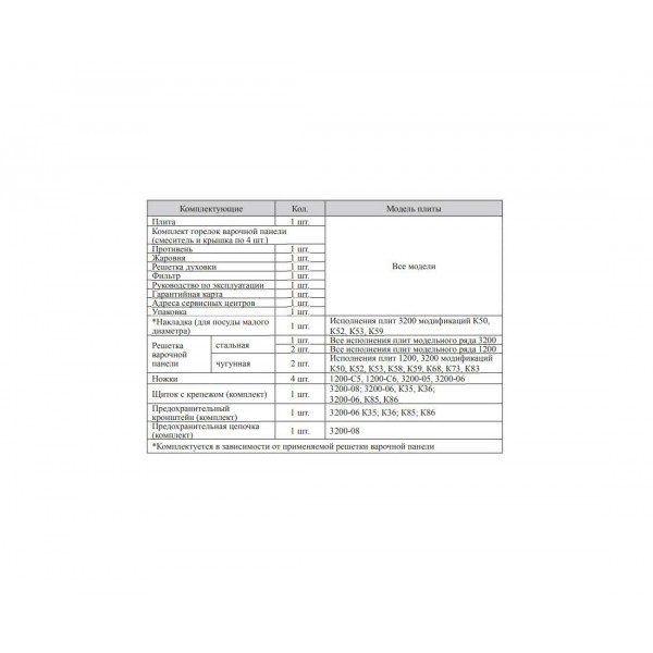 Плита газовая Gefest ПГ 3200-08 с газ-контролем духовки