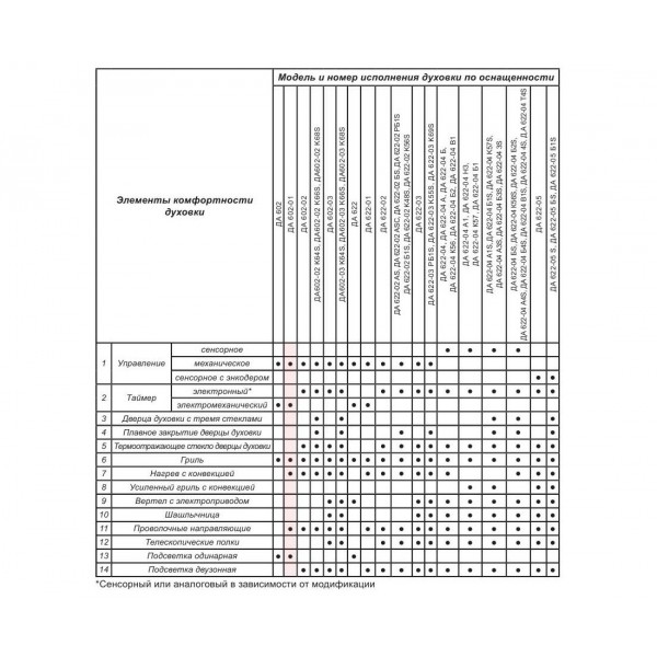Духовка встраиваемая Gefest ЭДВ ДА 602-01