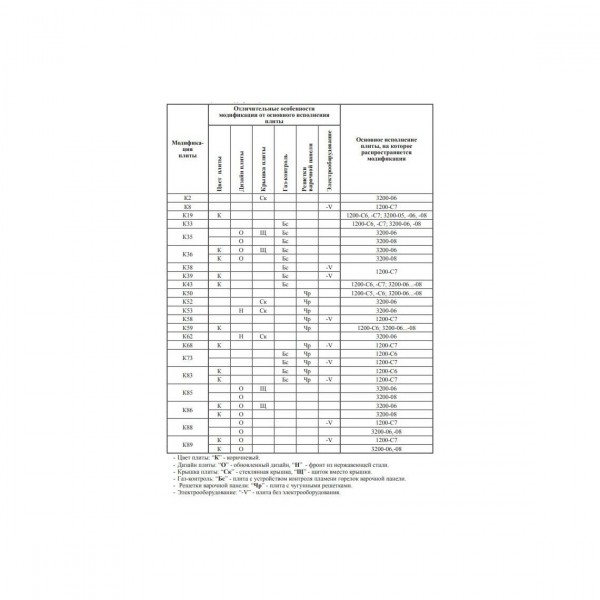 Плита газовая Gefest ПГ 3200-06 К62 (нержавеющая сталь)