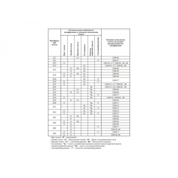 Плита газовая Gefest ПГ 3200-05 с таймером